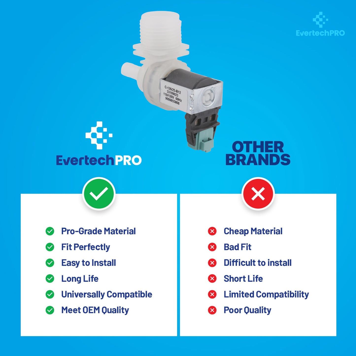 00628334 Water Inlet Valve OEM‑Grade Replacement – Replaces 628334, 10023852, AP5691117, PS8729241 – Compatible with Bosch, Thermador, Gaggenau Dishwashers