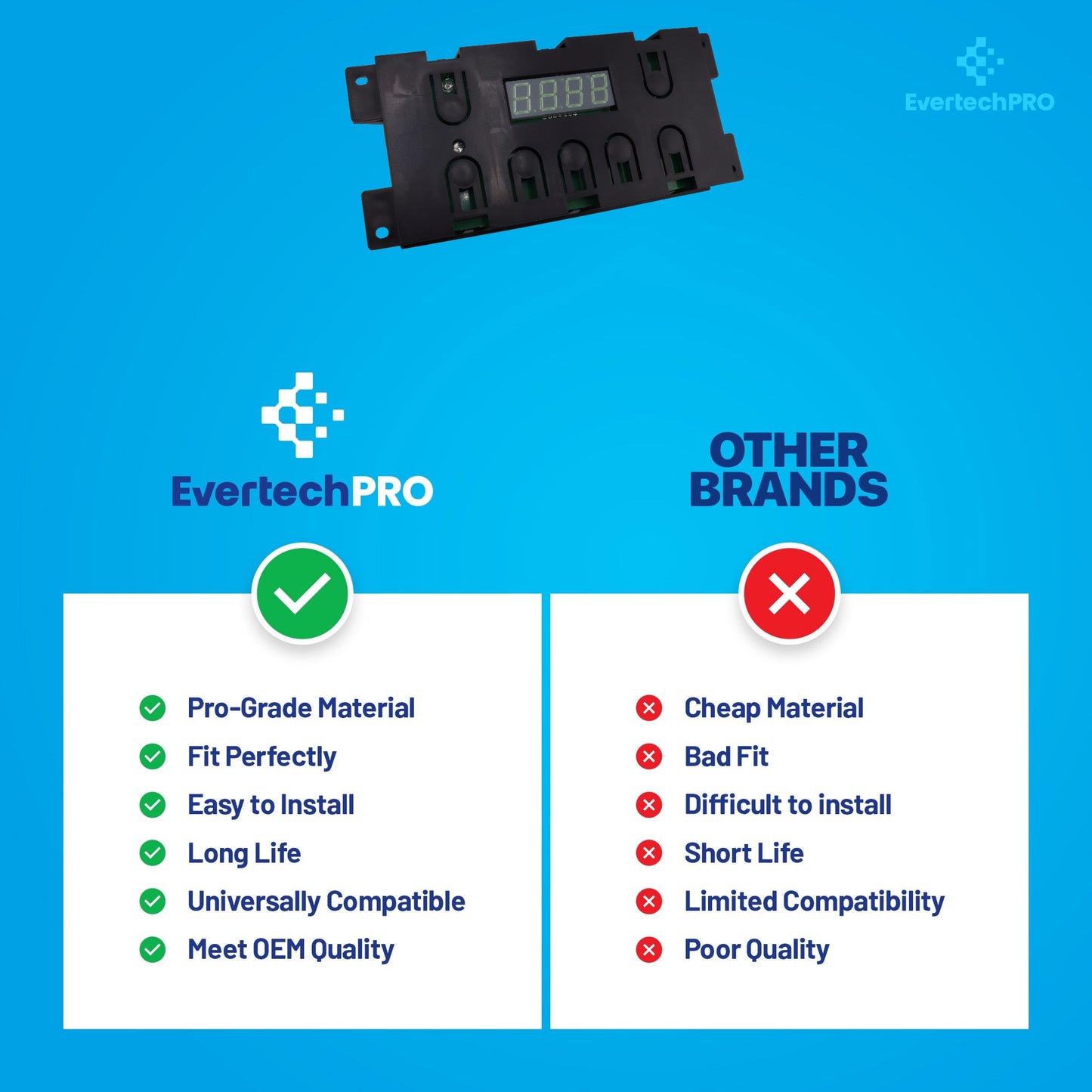 EverTechPro 316455420 Oven Range Clock Replacement – Electronic Oven Control Timer – OEM-Quality Fit & Function – Compatible with Select Frigidaire / Electrolux Ranges