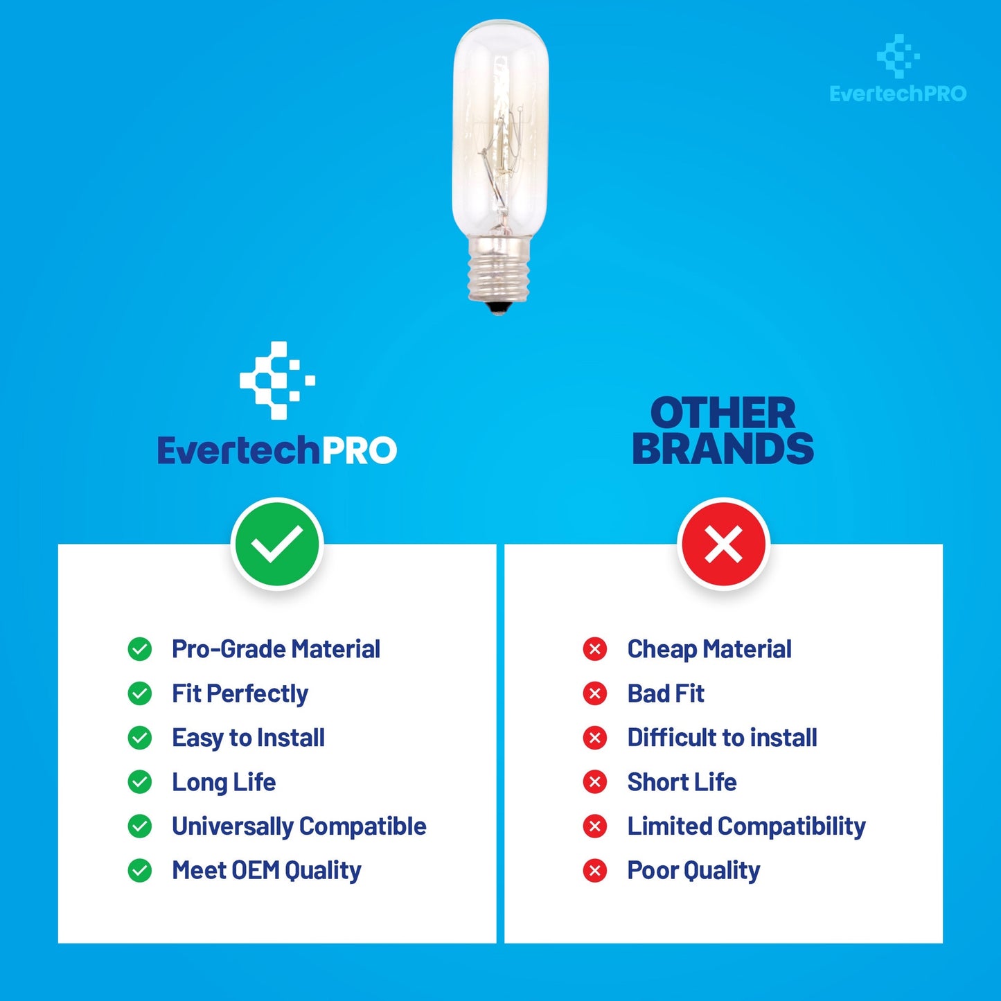 EvertechPRO 4713-001013 40W Incandescent Light Bulb for Samsung Microwave