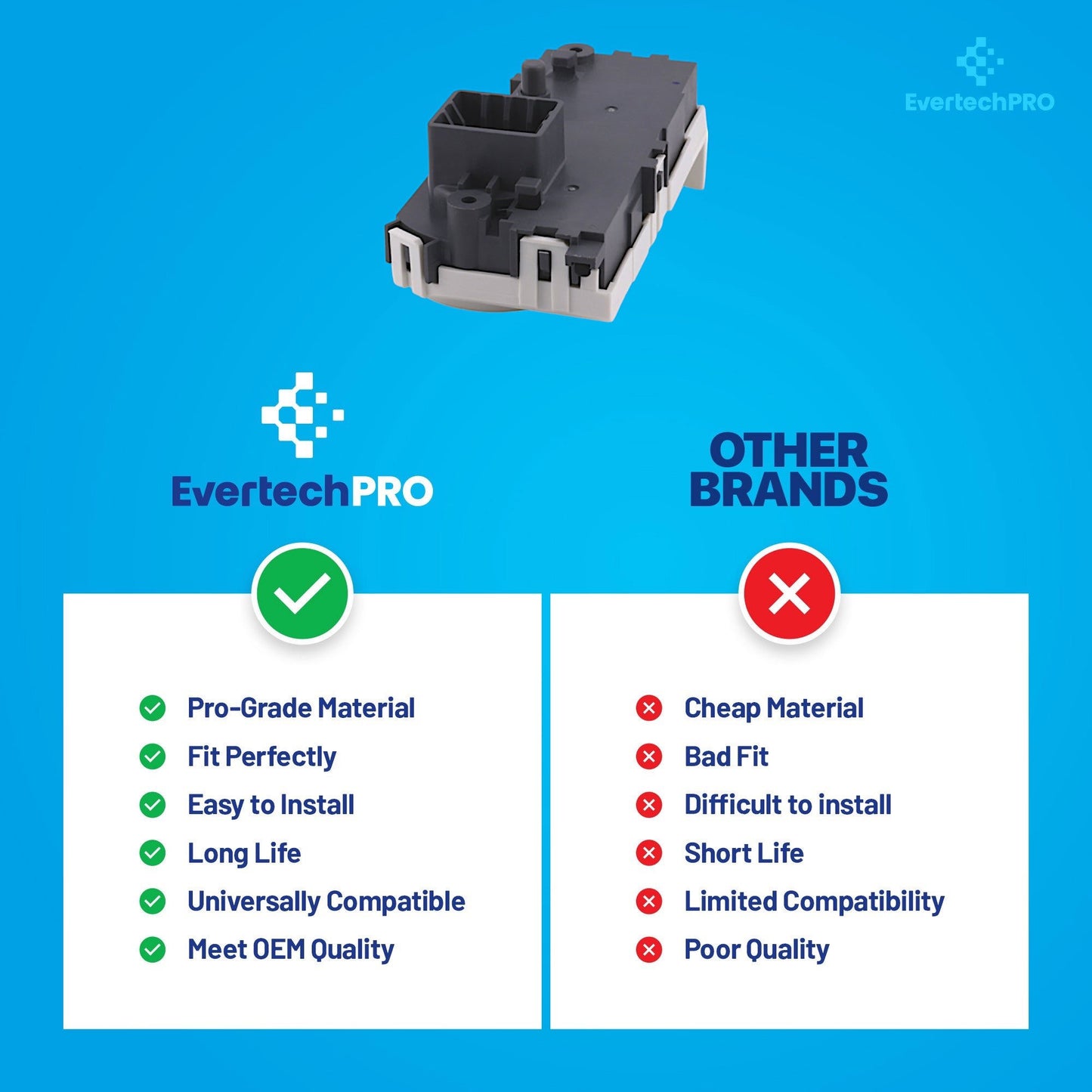 EVERTECHPRO WH01X29528 Washer Door Lock for – Compatible with GE Washers