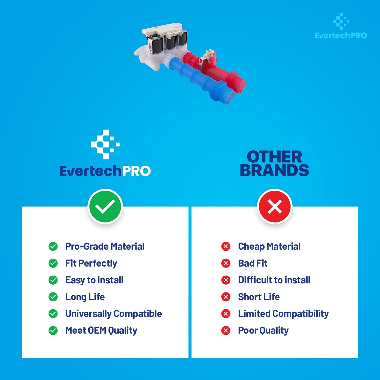 EVERTECHPRO 5304528029 Washer Water Valve Replacement - High-Quality Part Compatible with Frigidaire, Electrolux, and More