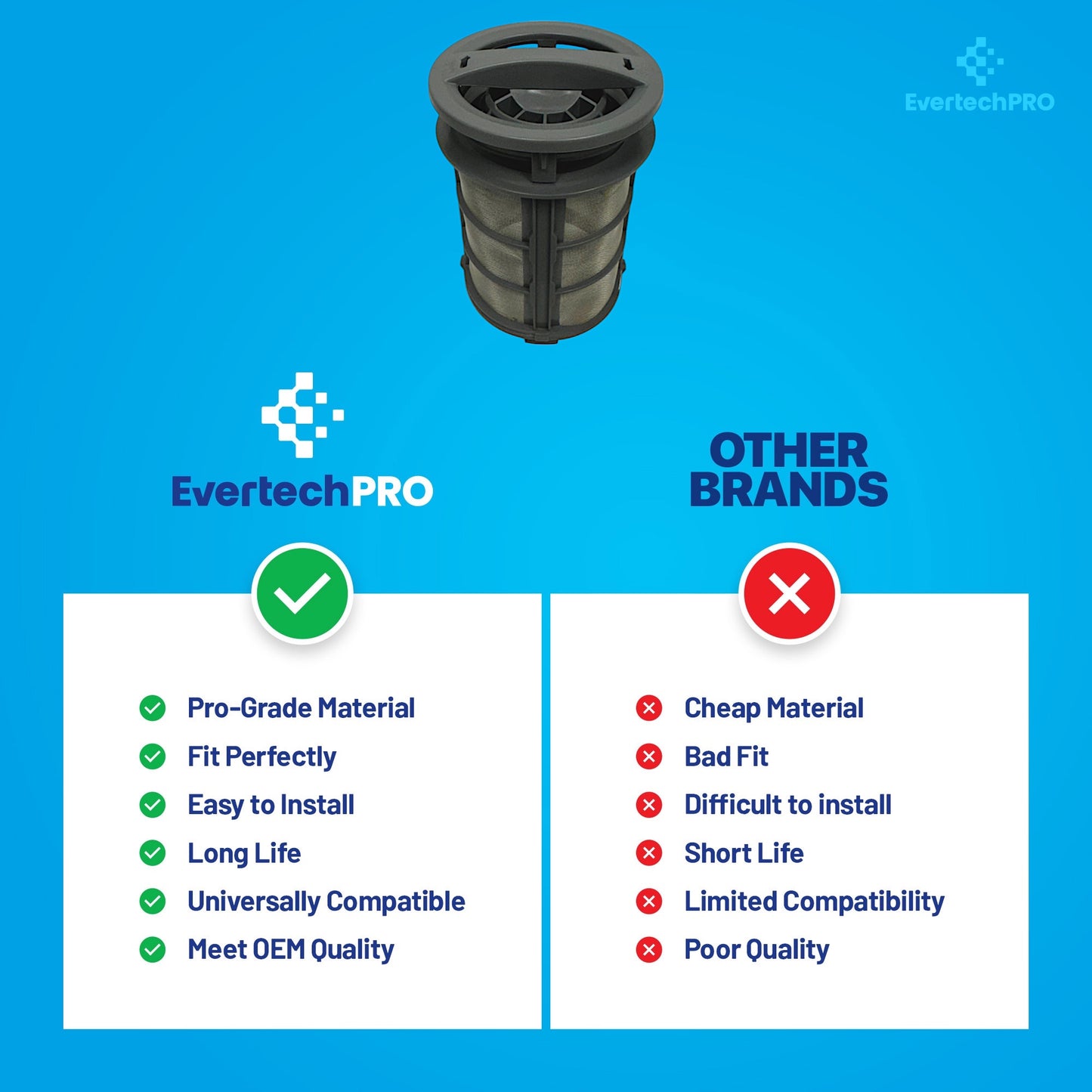 EVERTECHPRO ADQ74693701 Mesh Filter for LG Dishwasher