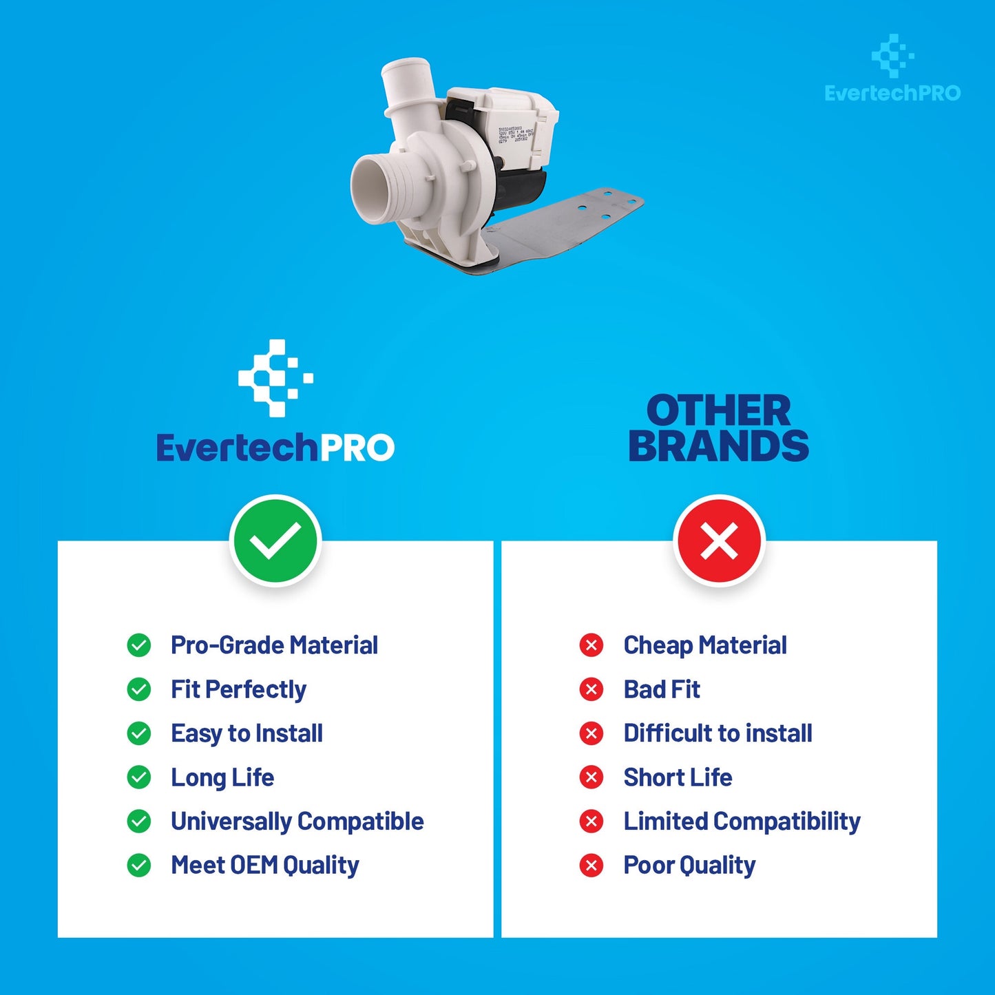 EVERTECHPRO WH23X10030 Washer Drain Pump Compatible with GE & Other Washer Models