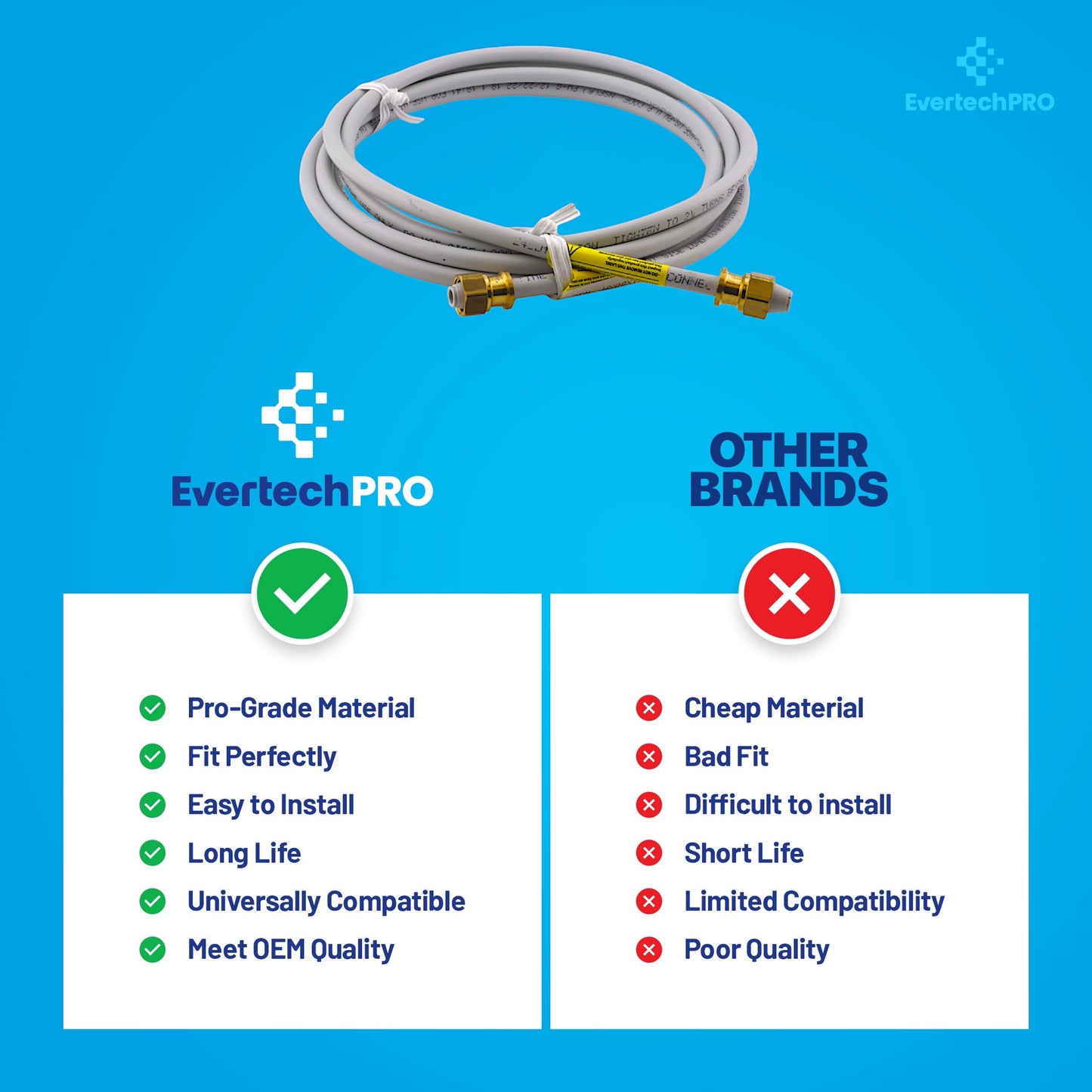 Evertechpro WX08X10006 Water Line Installation Kit for GE Refrigerators