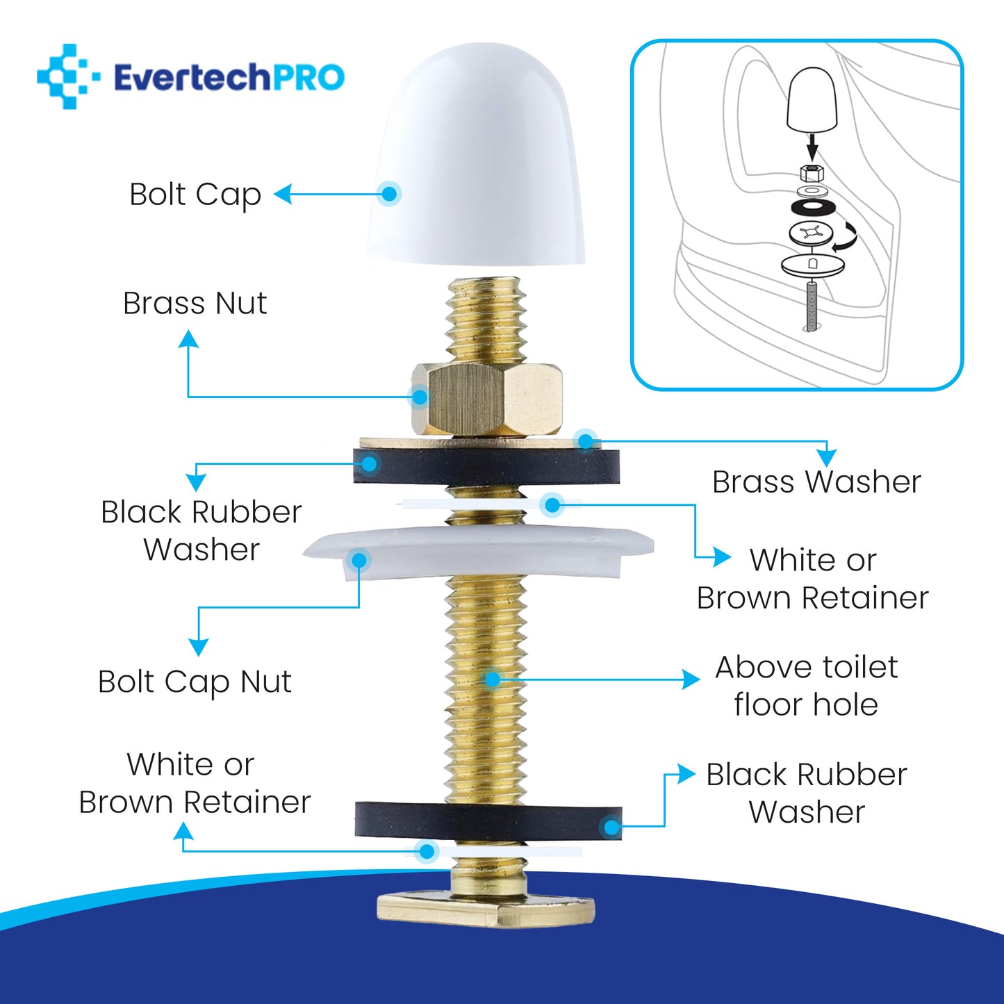 EvertechPro Toilet Wax Ring Kit with Reinforced Flange & Bolts – Fits 3” to 4” Waste Lines – Leak-Proof, Durable, Easy Installation – Includes Mounting Hardware