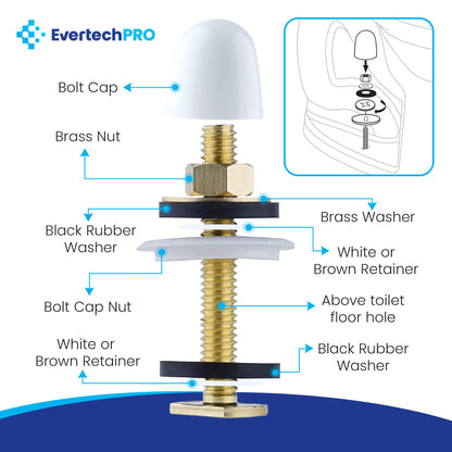 EvertechPro Toilet Wax Ring Kit with Reinforced Flange & Bolts – Fits 3” to 4” Waste Lines – Leak-Proof, Durable, Easy Installation – Includes Mounting Hardware