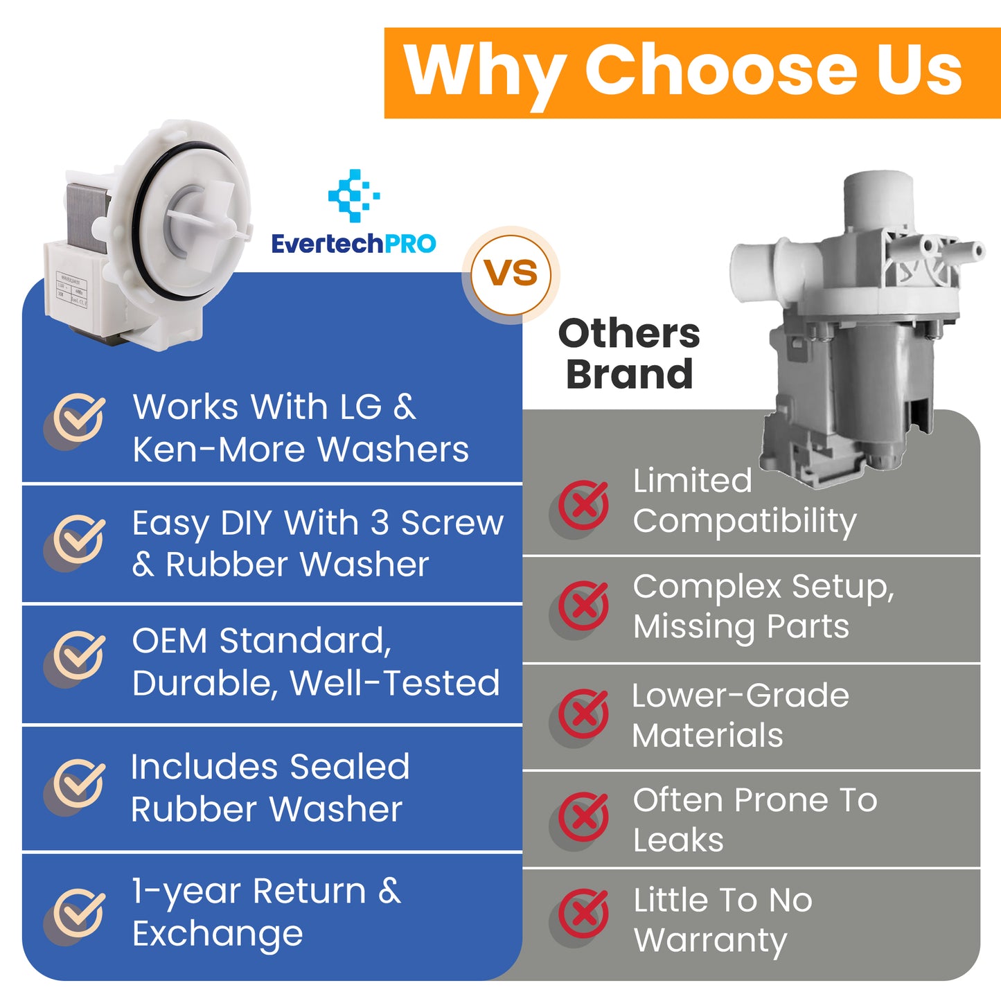 EvertechPRO 4681EA2002H Motor Pump Assembly Replacement for LG Washer 4681EA2001S 1461702 4681EA2002D AH3523285