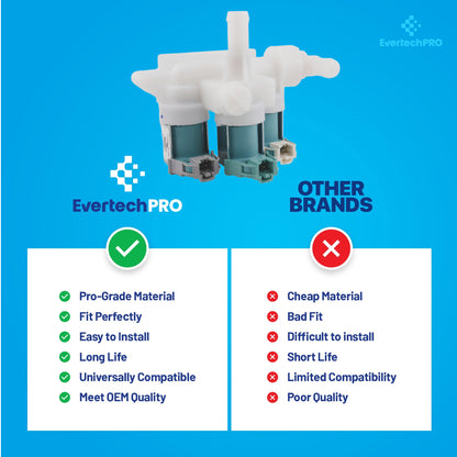 W10247306 Water Inlet Valve OEM‑Grade for Whirlpool Washer – Replaces WPW10247306, AP6017716, PS11751015 – Fits GE‑manufactured models for reliable fill control