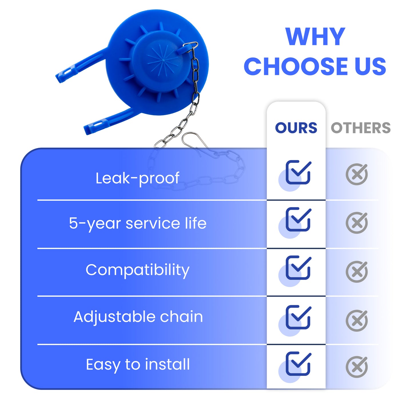 EvertechPRO 2-Inch Toilet Flapper Replacement with Adjustable Stainless Steel Chain – Universal Fit for American Standard, Kohler, Toto, AquaSource – Leak-Proof High-Quality Silicone