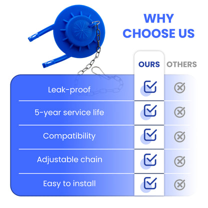 EvertechPRO 2-Inch Toilet Flapper Replacement with Adjustable Stainless Steel Chain – Universal Fit for American Standard, Kohler, Toto, AquaSource – Leak-Proof High-Quality Silicone