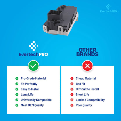 EVERTECHPRO WH01X29528 Washer Door Lock for – Compatible with GE Washers