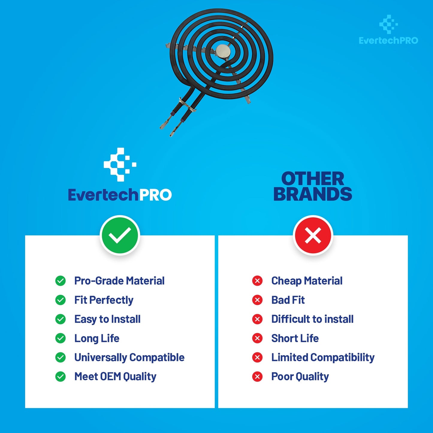 EVERTECHPRO WB30M1 6-Inch Surface Burner Element - Compatible with GE, Hotpoint, and Kenmore Electric Stoves