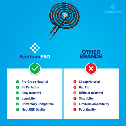 EVERTECHPRO WB30M1 6-Inch Surface Burner Element - Compatible with GE, Hotpoint, and Kenmore Electric Stoves