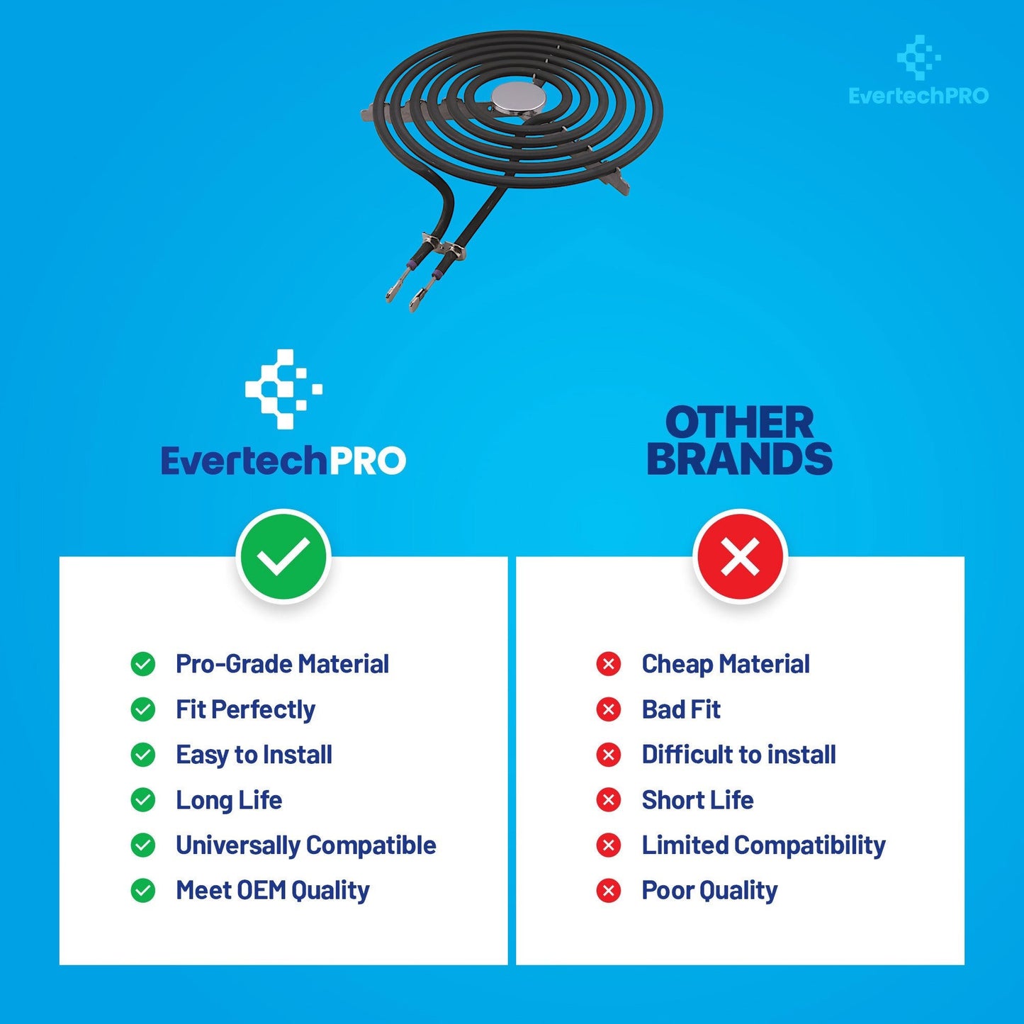 EvertechPRO WB30M2 8" Electric Range Burner Coil for G.E Stoves, 6 Turns CH30M2