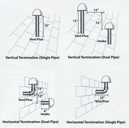 EVERTECHPRO ECAP321 Flue Cap Replacement for Universal HVAC