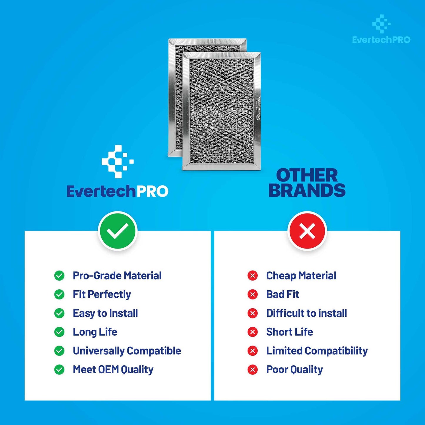 EvertechPRO WB02X10776 Microwave Charcoal Filter for GE WB02X33061 WB2X10776 PM02X10776 2 Pack