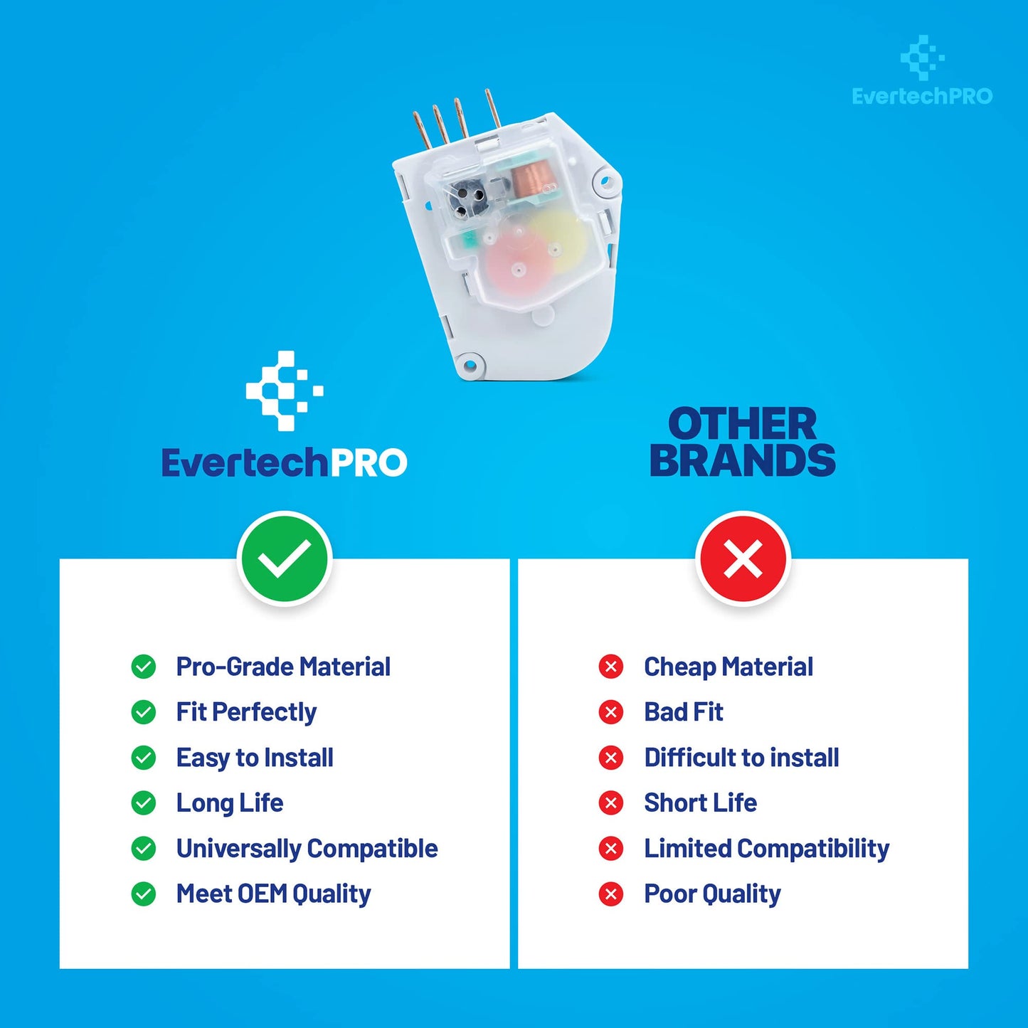 EvertechPRO Refrigerator Defrost Timer for 215846602 5304457327 5300628518 00624728 00626234